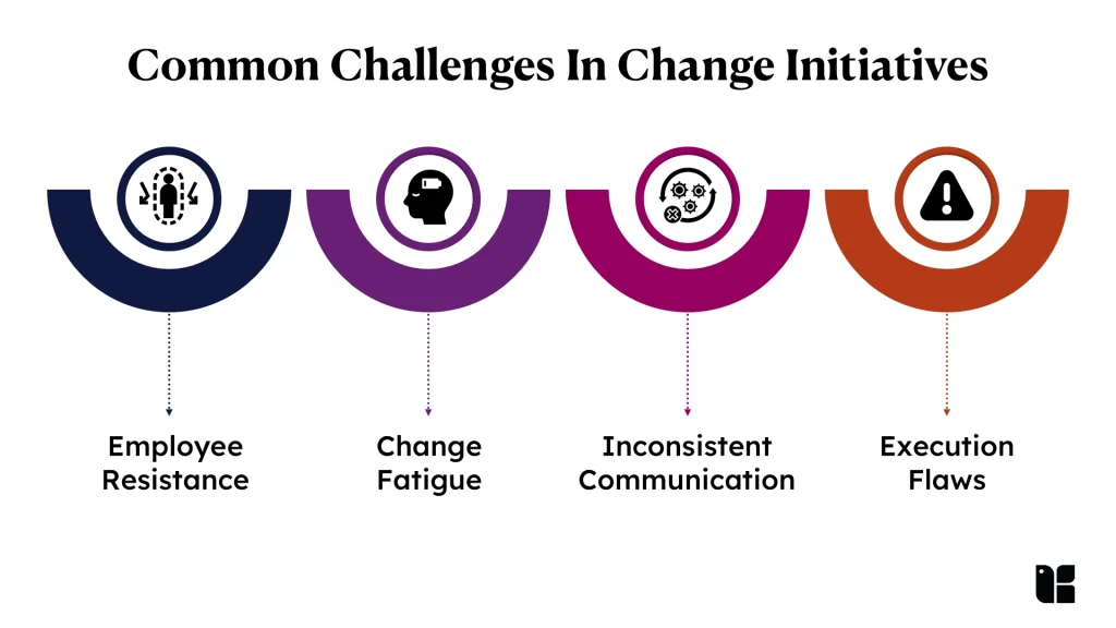 Challenges in organizational change initiatives
