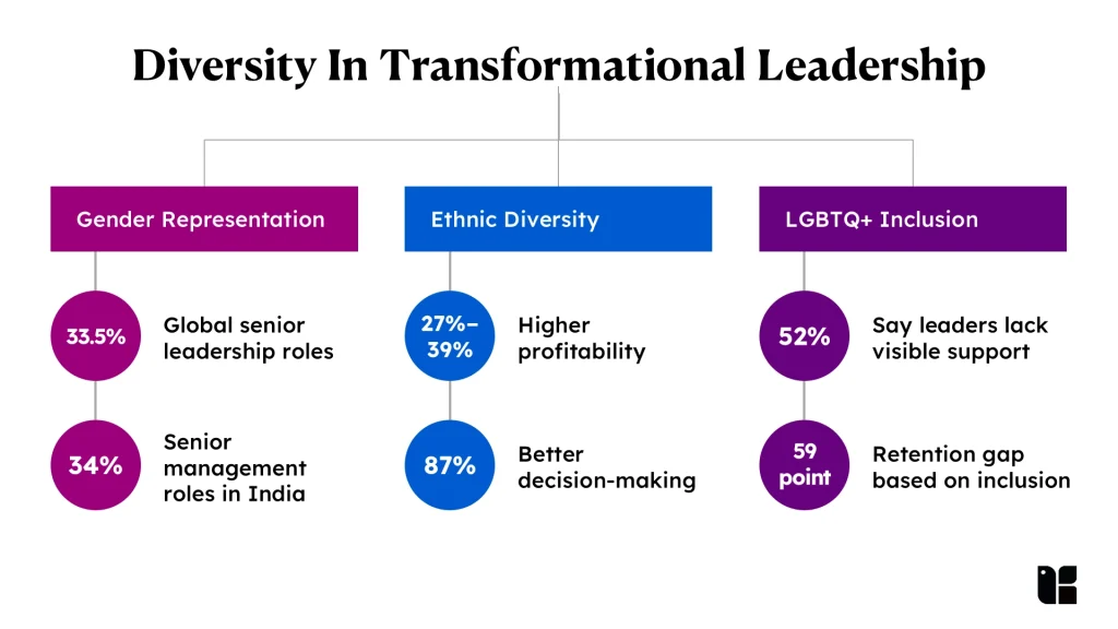Infographic on diversity in leadership roles