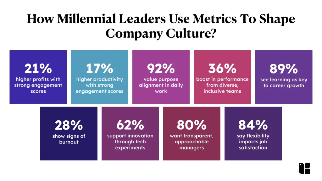 Millennial leaders metrics for company culture