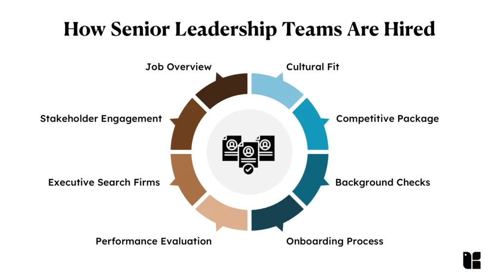 How Senior Leadership Teams Are Hired 1