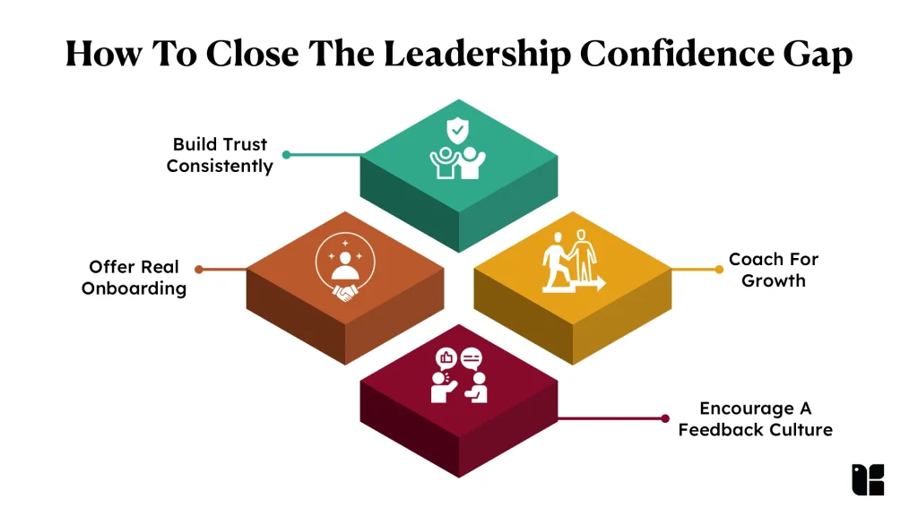 Leadership confidence development strategies infographic