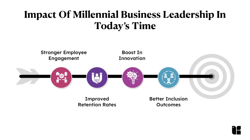 Impact of Millennial Leadership on Business