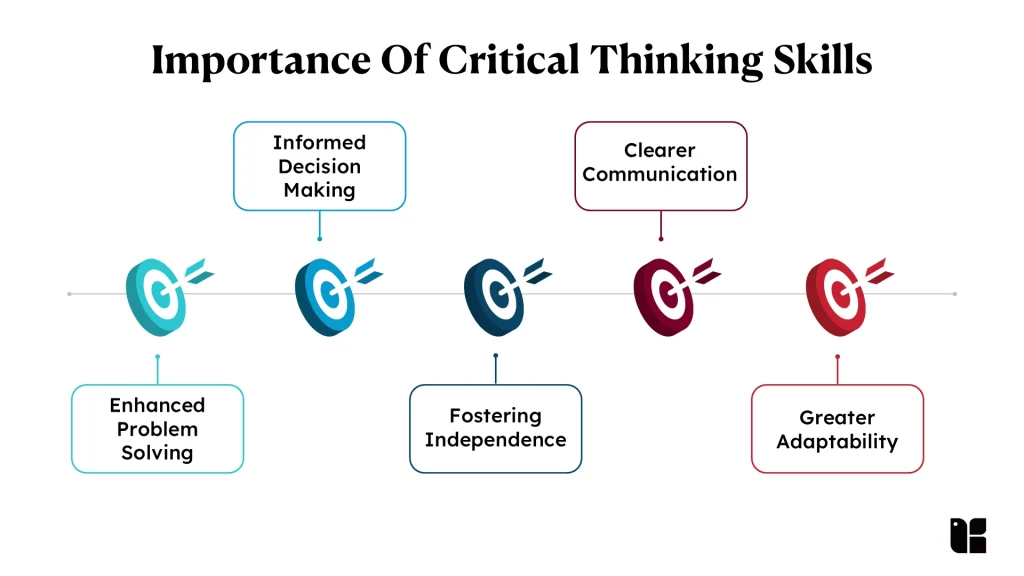 Enhance Your Thinking Visual representation of critical thinking benefits
