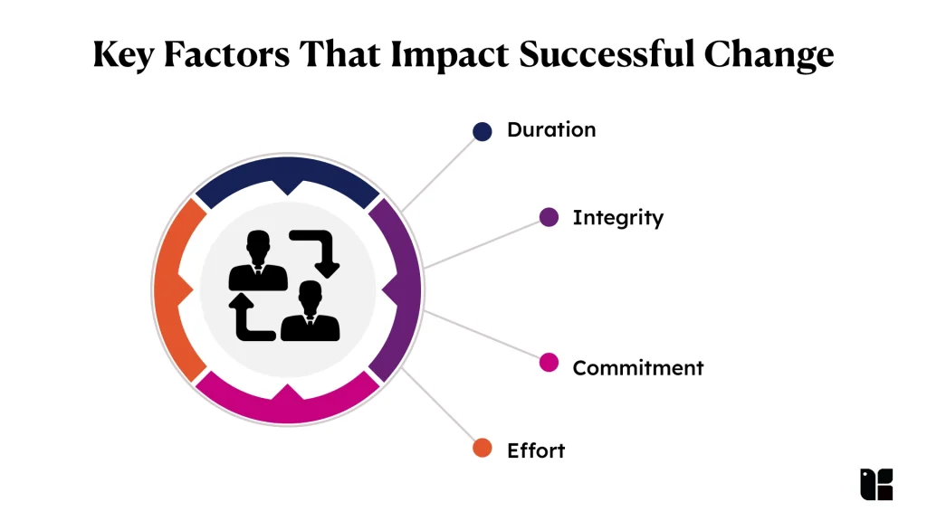 Factors influencing successful change process