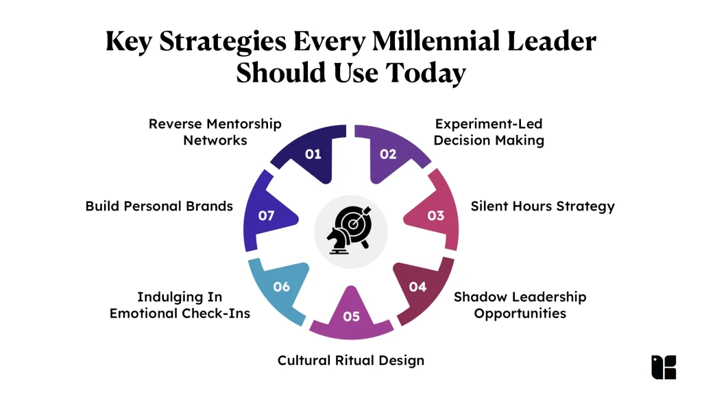 Strategies for Millennial Leaders