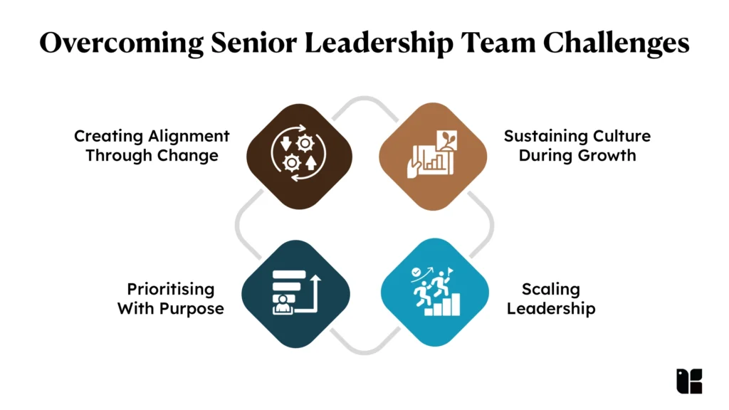 Overcoming Senior Leadership Team Challenges 1