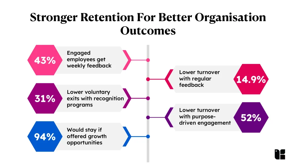 Retention strategies for improved organizational outcomes