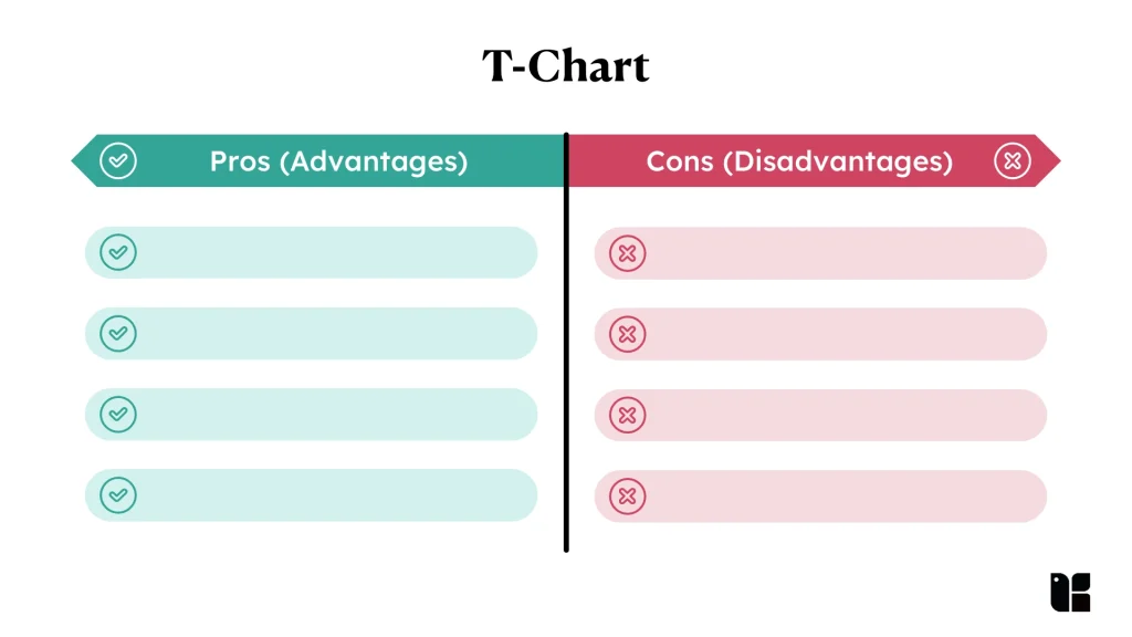 T Chart