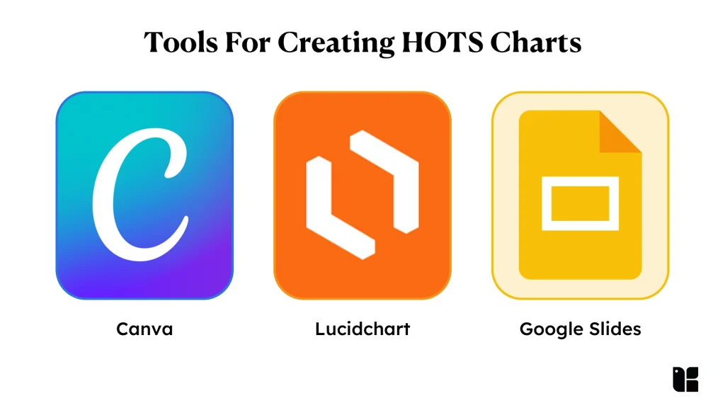 Tools For Creating HOTS Charts