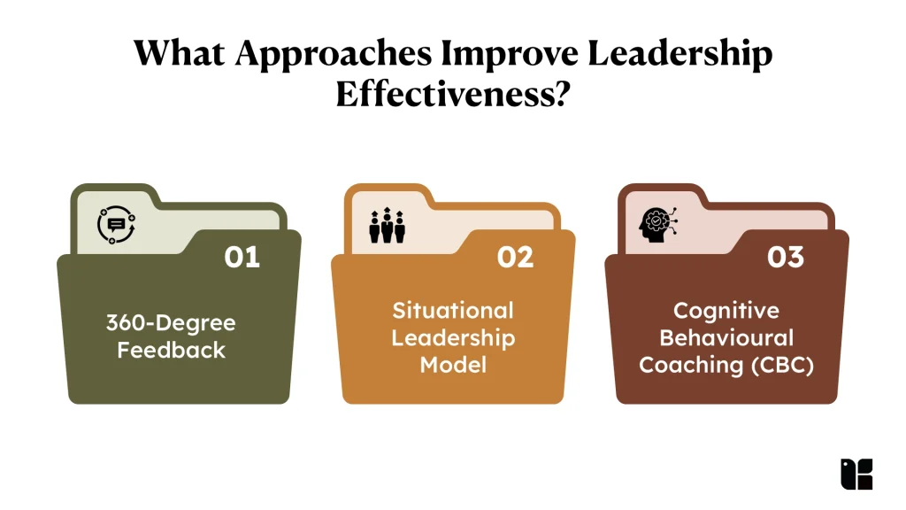 Approaches to enhance leadership effectiveness