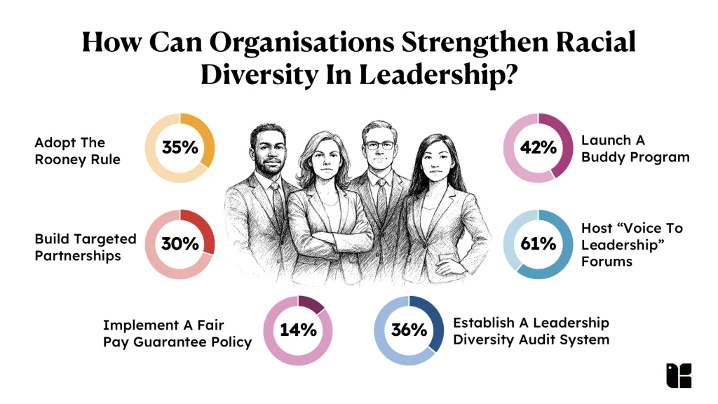Strategies for enhancing racial diversity in leadership