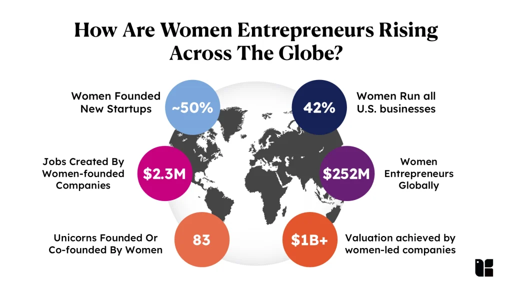 How Are Women Entrepreneurs Rising Across The Globe
