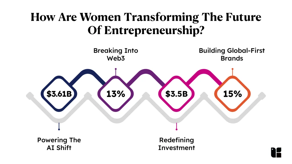 How Are Women Transforming The Future Of Entrepreneurship