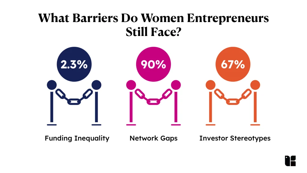 What Barriers Do Women Entrepreneurs Still Face