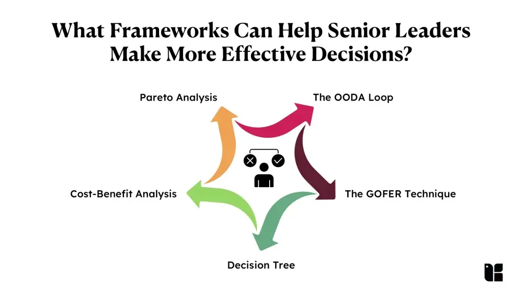 Decision-making frameworks for leaders