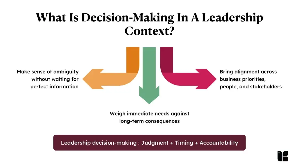 Decision-making processes for leaders