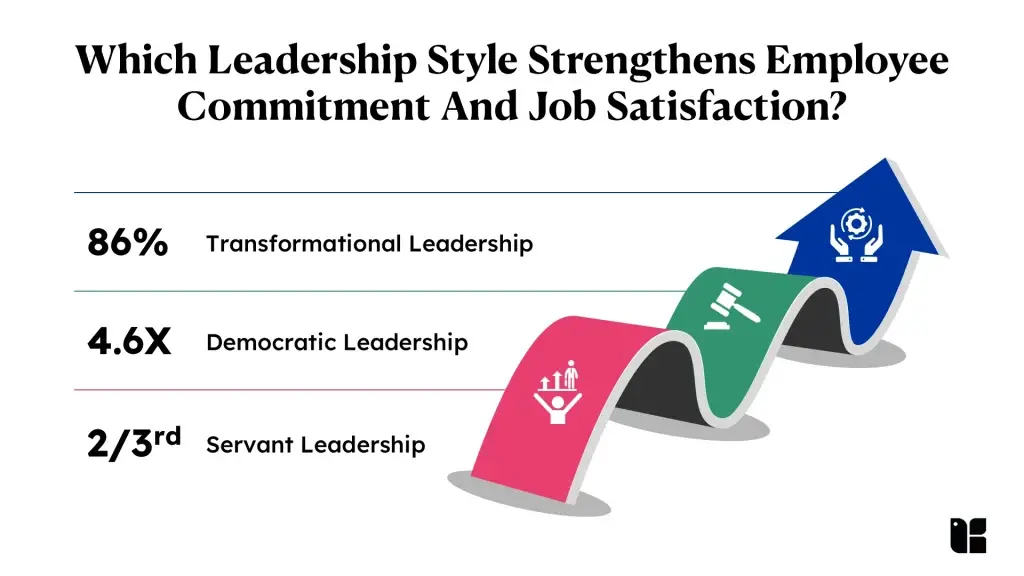 Leadership styles and employee satisfaction data