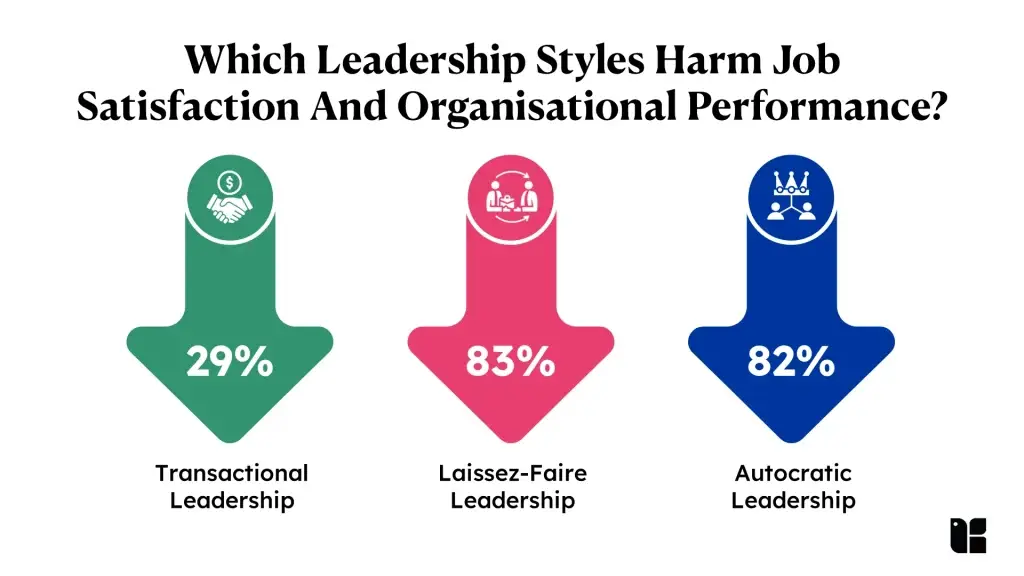 Impact of leadership styles on job satisfaction