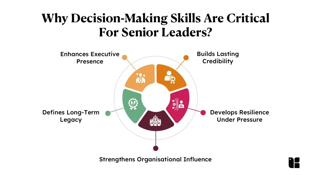 Importance of decision-making for leaders