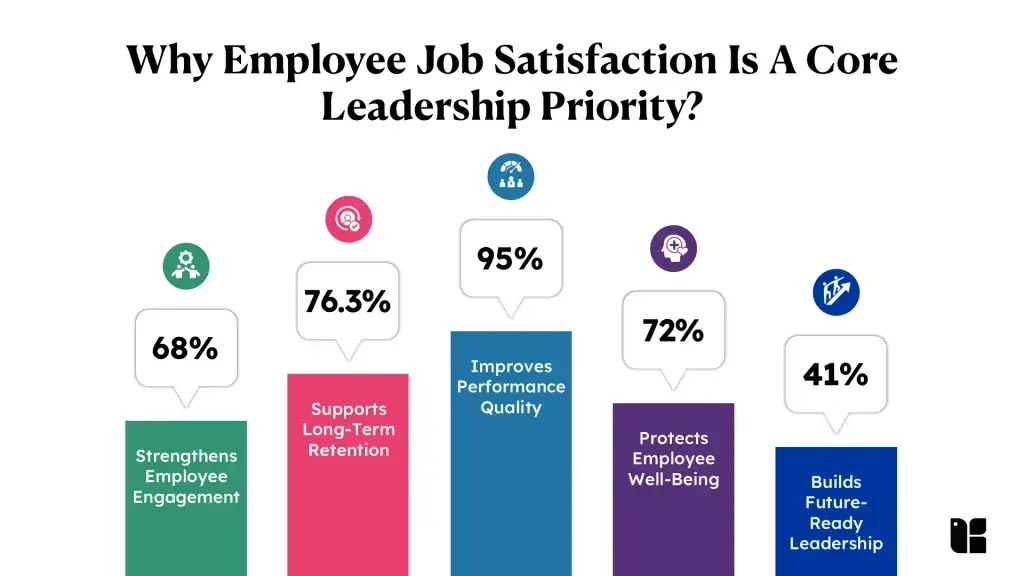 Reasons for prioritizing employee job satisfaction