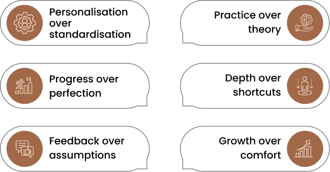 What We Stand For Layout Mobile