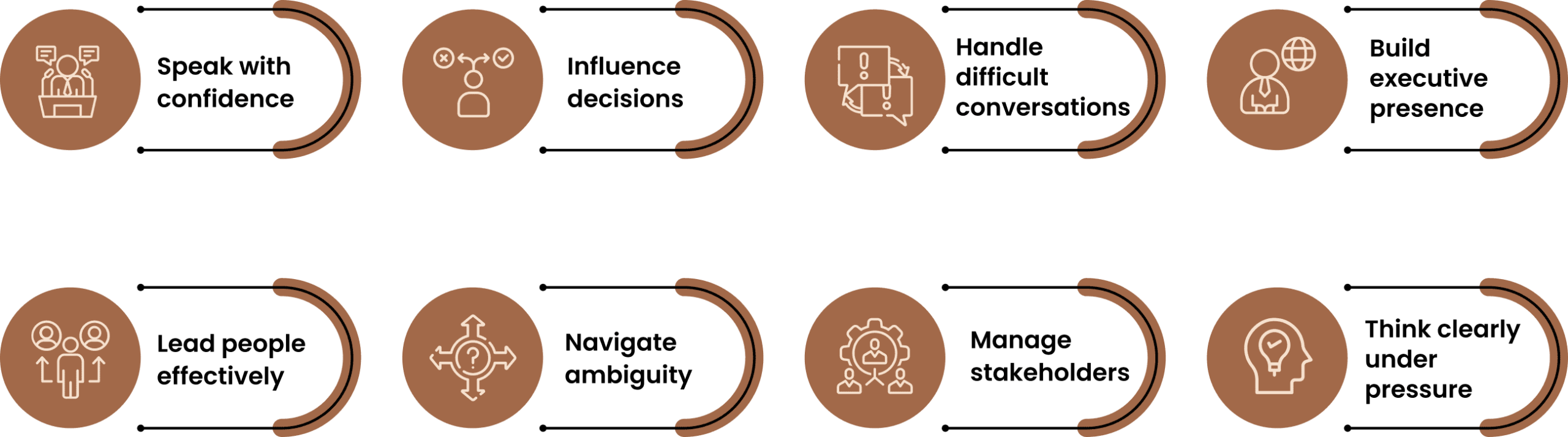 Workplace Rewards Pillars Desktop